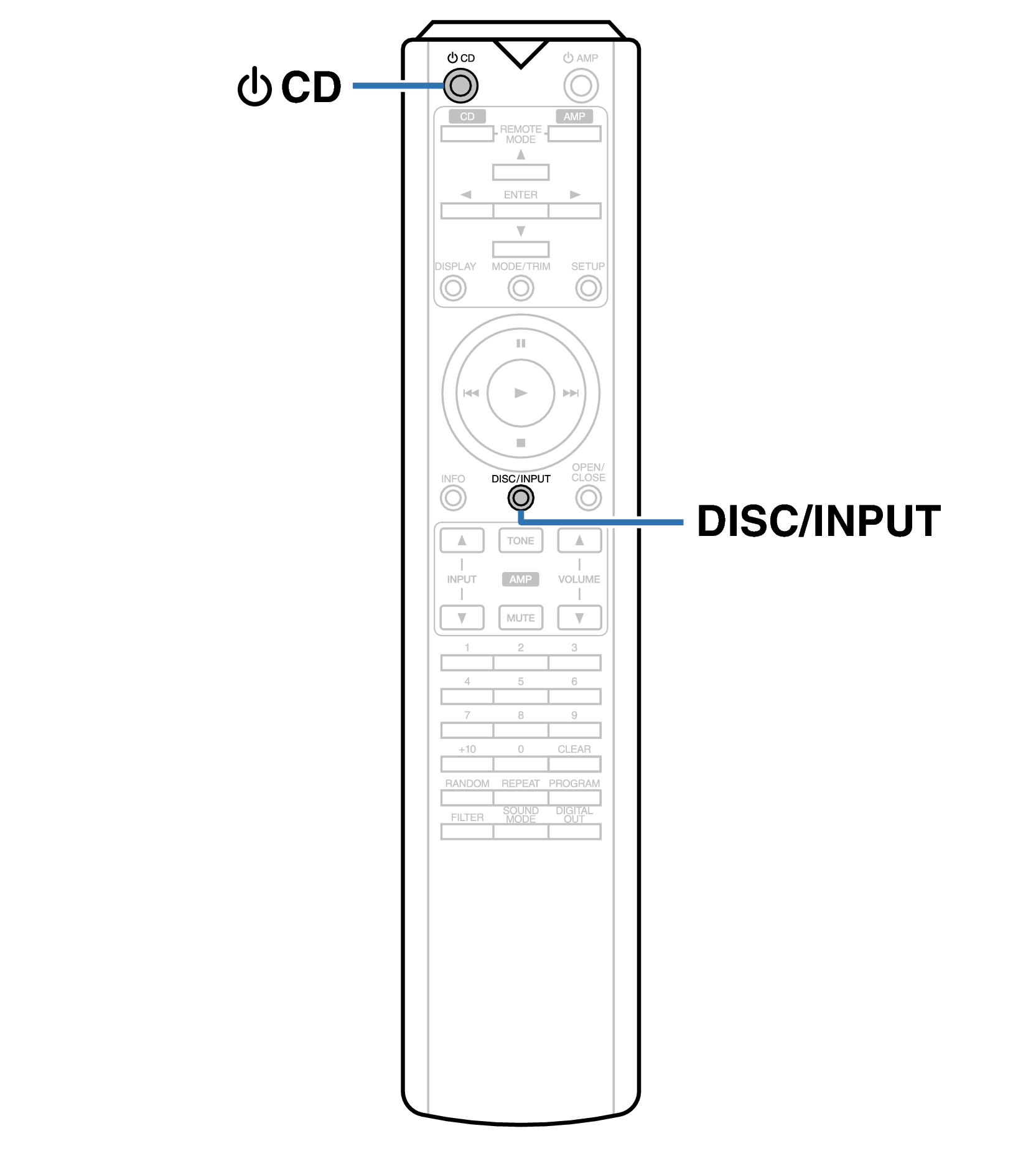 Ope DAC RC005PMSA